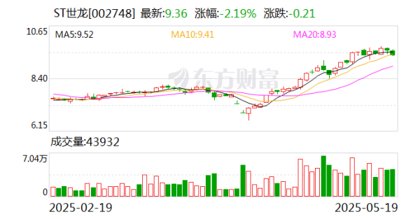 永宝网 ST世龙：申请撤销其他风险警示