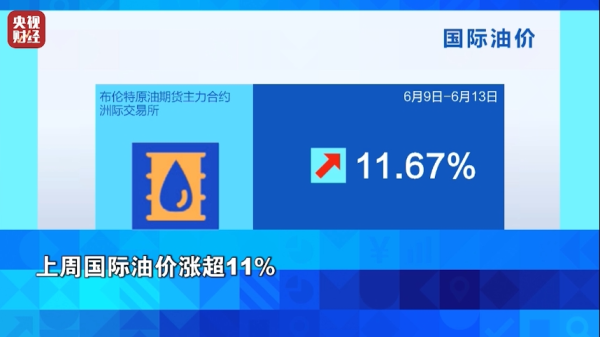 金岭速配 油价暴涨，金价大涨！“超级央行周”，来了→