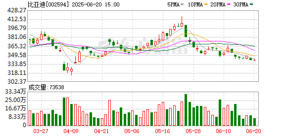 广盛配资 从1秒1公里到1秒2公里 华为比亚迪比拼“秒级超充”、全液冷技术迎来“巅峰对决”
