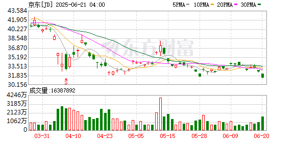 维嘉资本 刘强东现身香港科技大学 参观多个人工智能项目