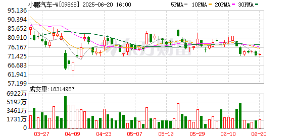 富配平台 起售价下调！小鹏G6、G9双车上市 “前后夹击”特斯拉Model Y？