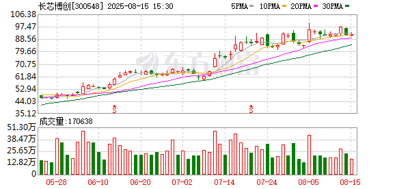 亿米网 算力硬件股探底回升 长芯博创涨超10%