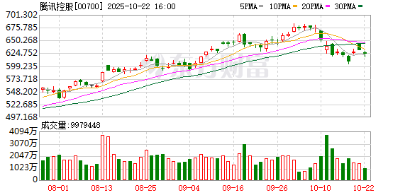 银易配资网 财付通注册资本增至223亿元 或应对更细维度监管要求