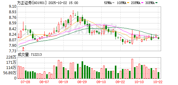 方道配资 方正证券：高级管理人员袁玉平离任